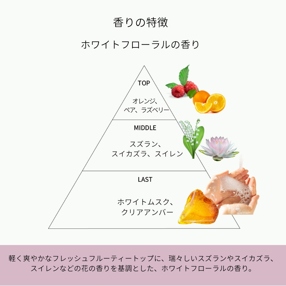 Koharubiyori スカルプシャンプーバー 単品