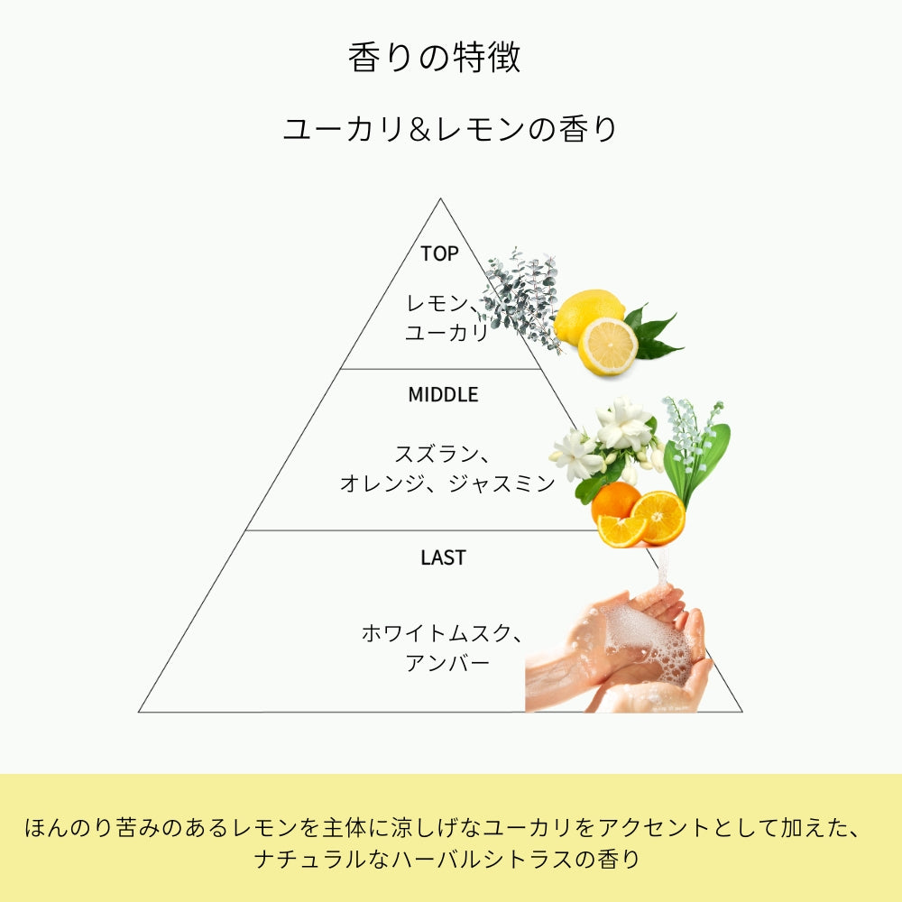 Koharubiyori スカルプシャンプーバー 単品