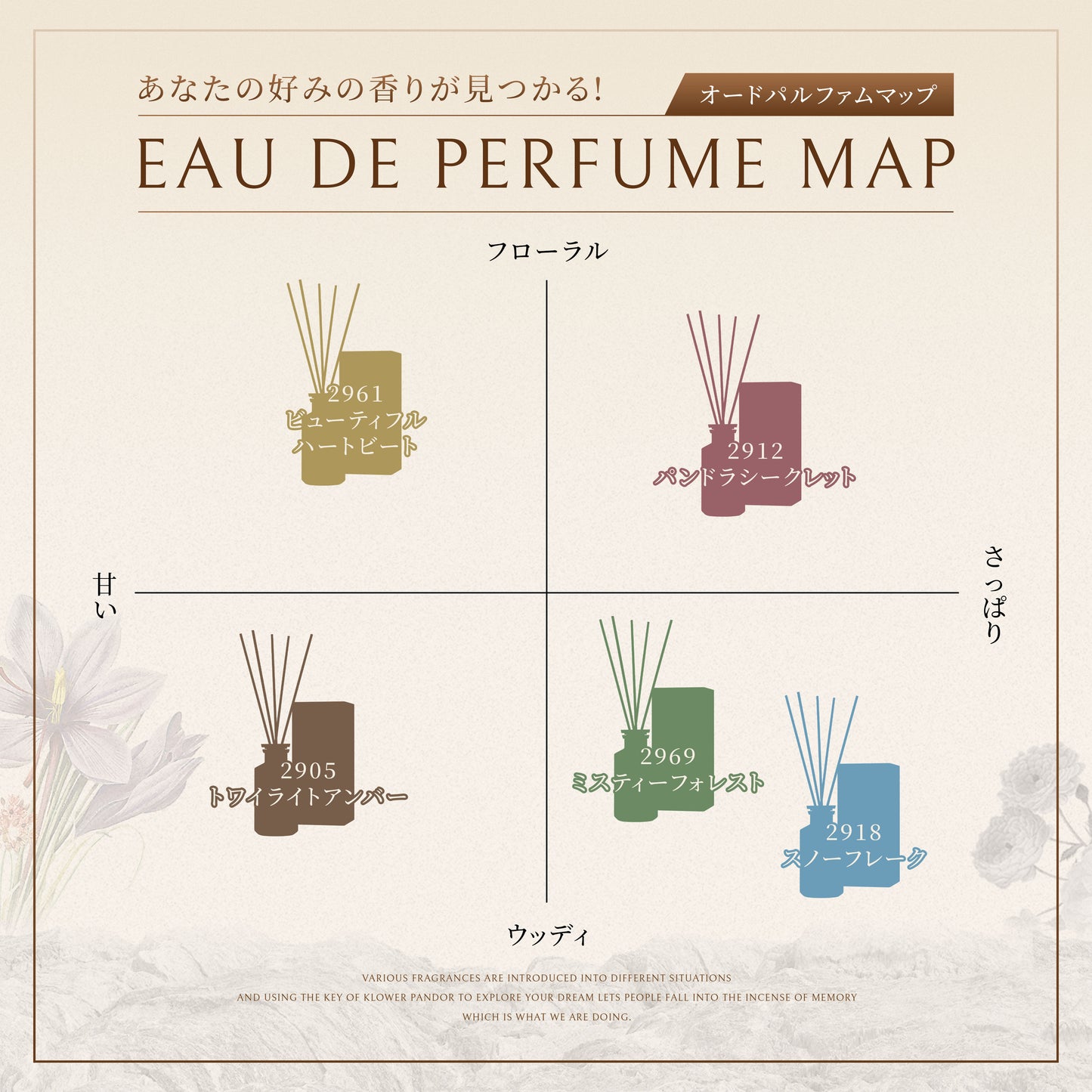 日本本格上陸！台湾発フレグランスブランドKLOWER PANDOR クロワーパンド【ディフーザー】リードディフューザー ルームフレグランス 250ml
