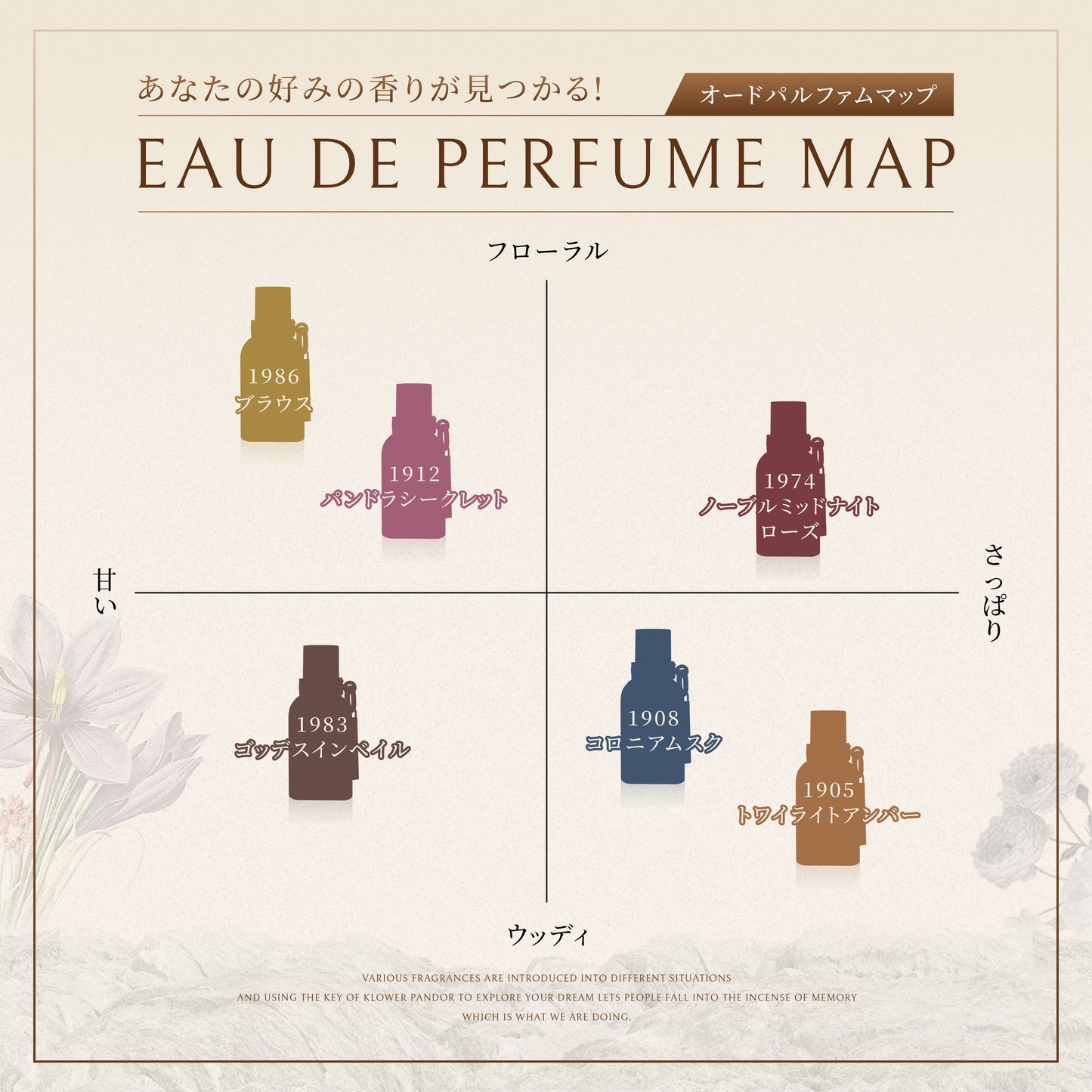 【送料無料】日本本格上陸！台湾発フレグランスブランドKLOWER PANDOR クロワーパンド【パルファム】パンドラシリーズ　50ml