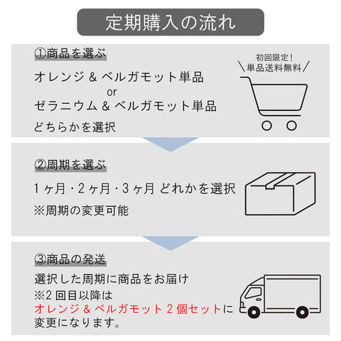 【定期購入専用】Koharubiyori スカルプシャンプーバー 単品送料無料 2回目以降オレンジ&ベルガモット2個セット