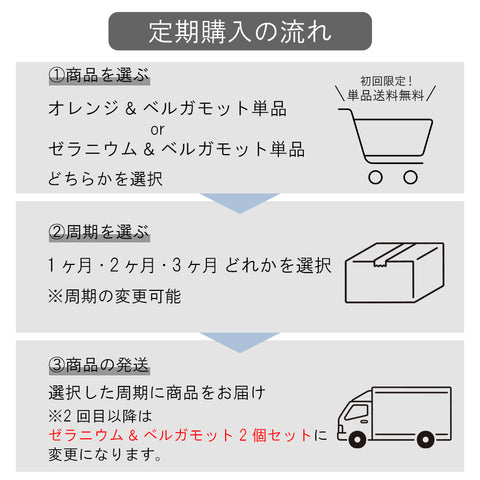【定期購入専用】Koharubiyori スカルプシャンプーバー 単品送料無料 2回目以降ゼラニウム&ベルガモット2個セット